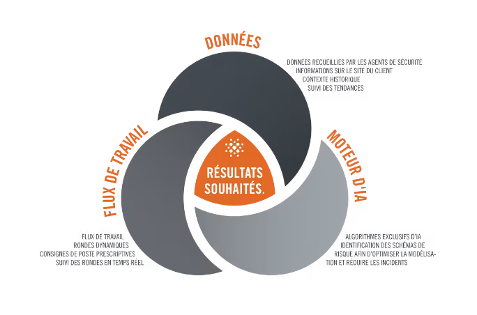 heliaus-venn-diagram