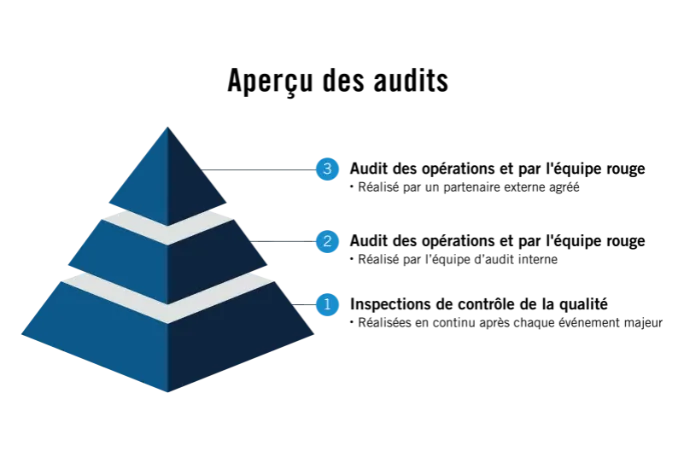 canadian-red-team-audit